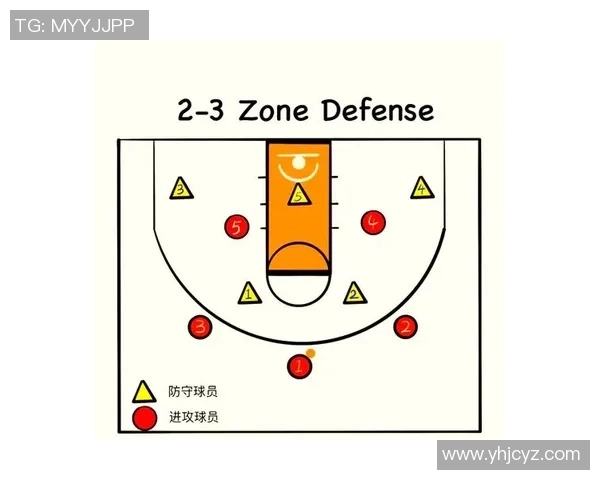 深入分析上海篮球队的进攻策略与战术特点解析 深入分析上海篮球队的进攻策略与战术特点解析